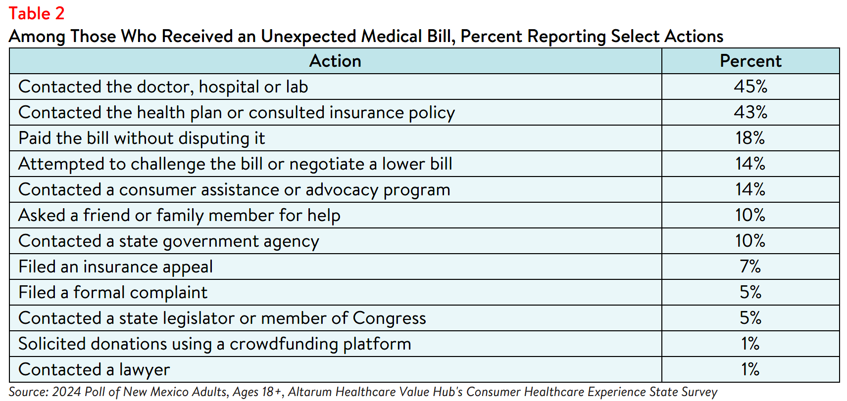 NM_Literacy_Brief_2024_Table2.png