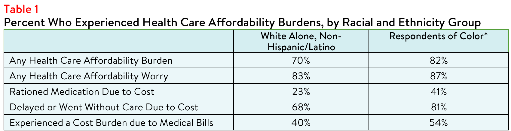 NewHampshire_Equity_Brief_Table1.png