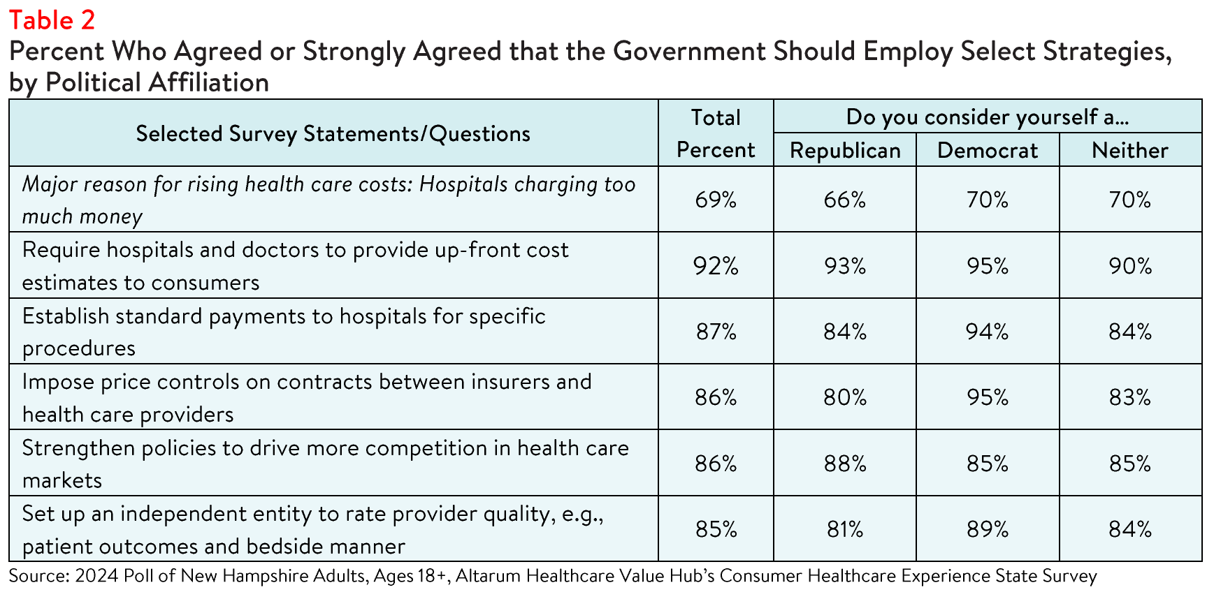 NewHampshire_Hospital_Table2.png