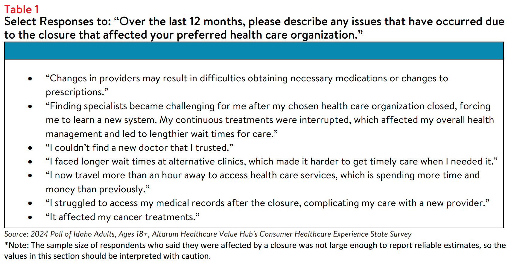 ID_HospitalCosts_Table1.png