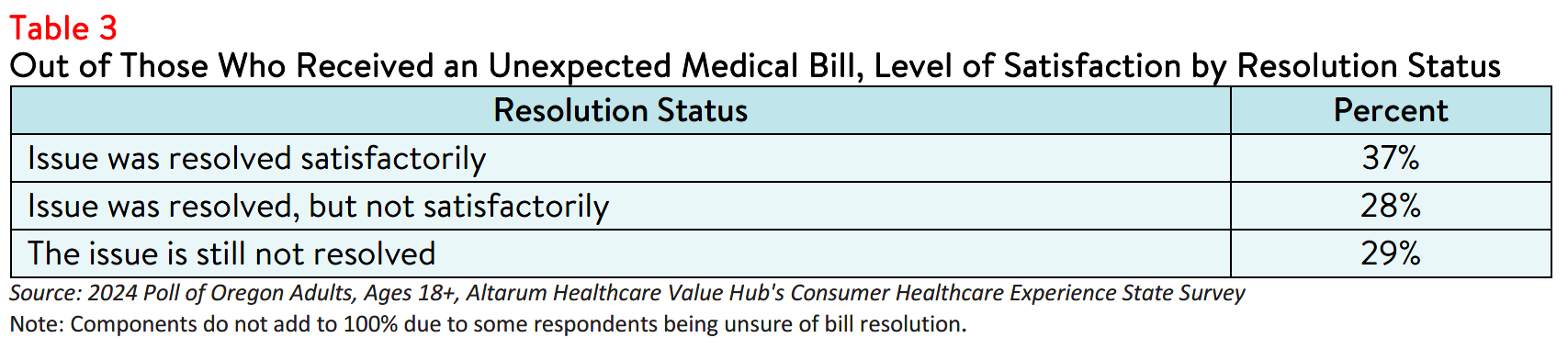 OR_HealthLiteracy_Brief_2024_Table3.png