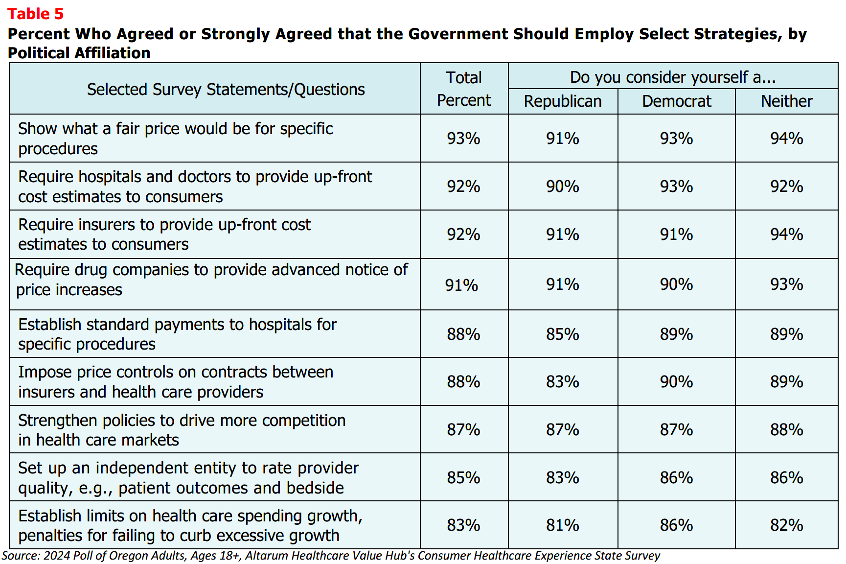 OR_HealthLiteracy_Brief_2024_Table5.png