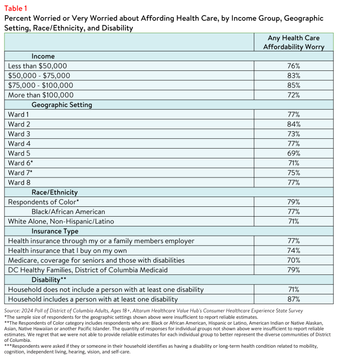 DC_Affordability_Brief_2024_Table1.png