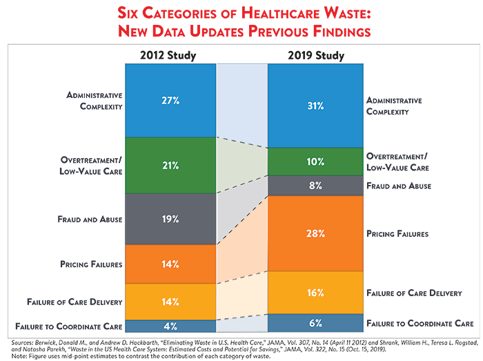 Waste Categories 2011 vs 2019 cropped 700p.png