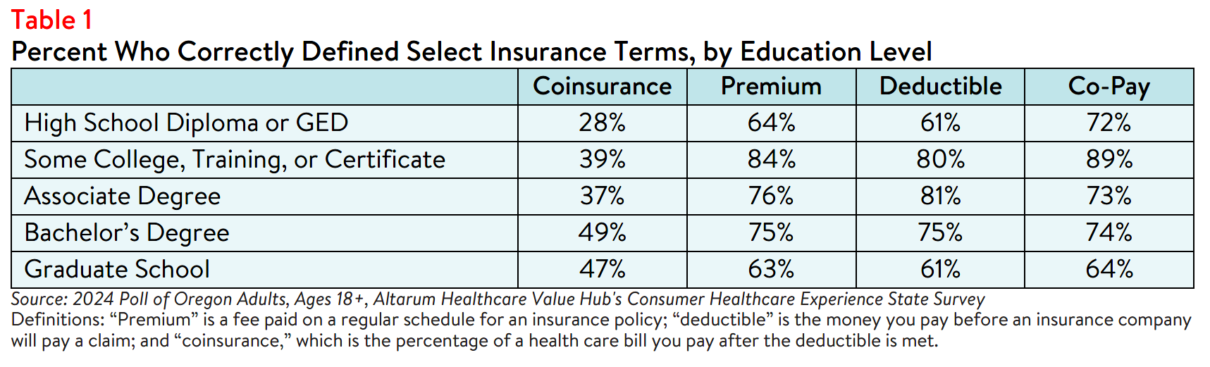 OR_HealthLiteracy_Brief_2024_Table1.png