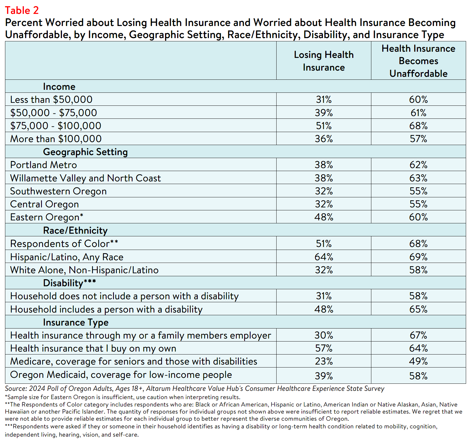 OR_Affordability_Brief_2024_table2.png