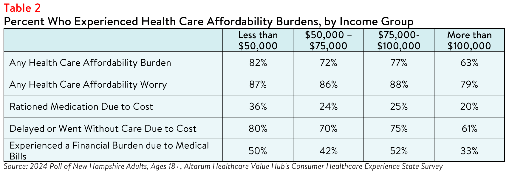 NewHampshire_Equity_Brief_Table2.png