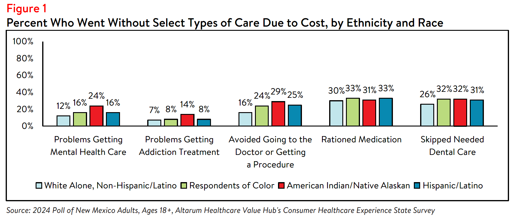 NM_Equity_Brief_2024_Figure1.png