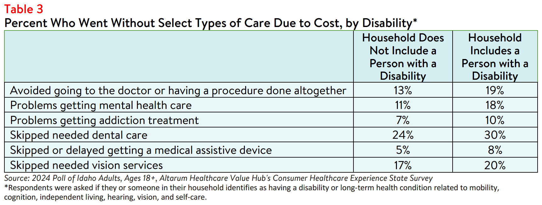 ID_Affordability_Table3.png