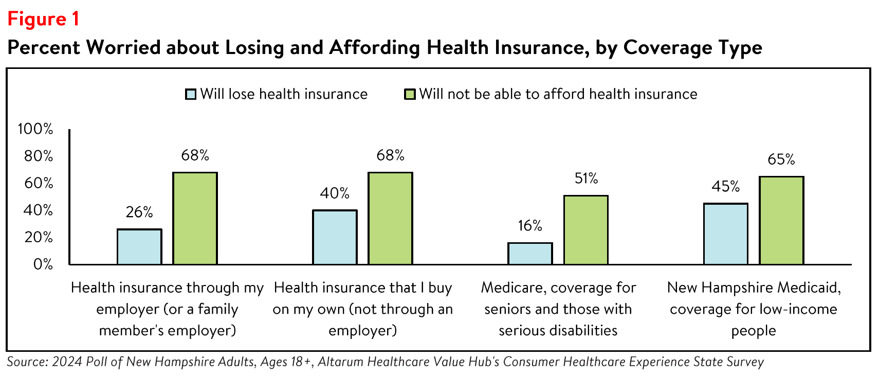 NewHampshire_Affordability_Brief_Figure1.png