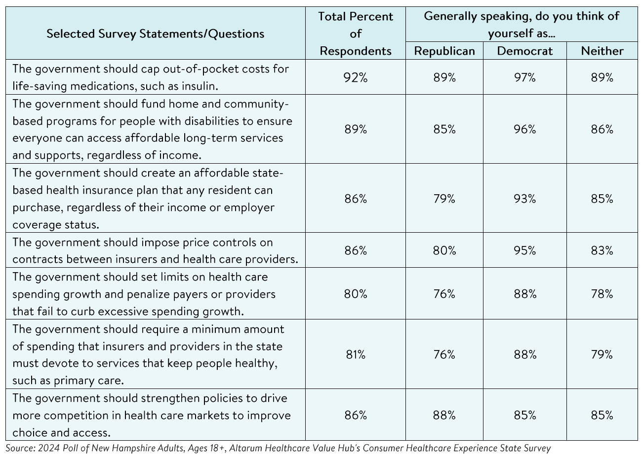 NewHampshire_Affordability_Brief_Table7b.png