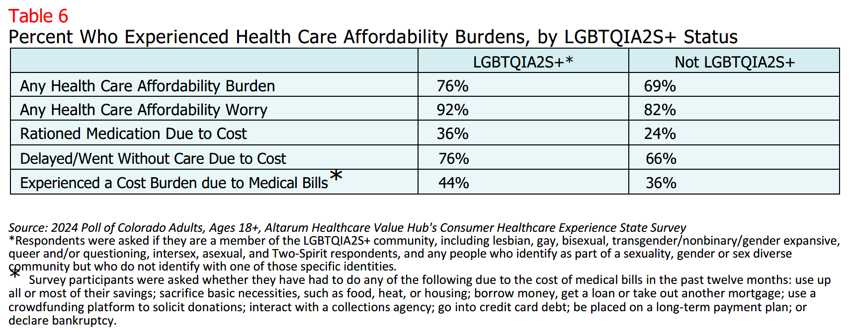 CO_Equity_Brief_2024_table6.png