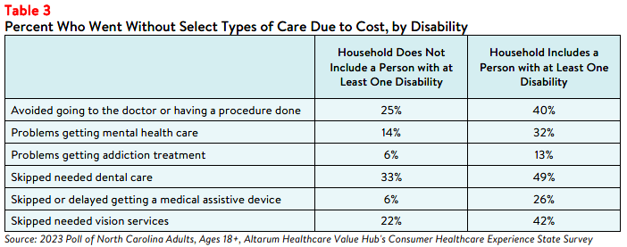 NC_Affordability_Brief_2023_Table3.png