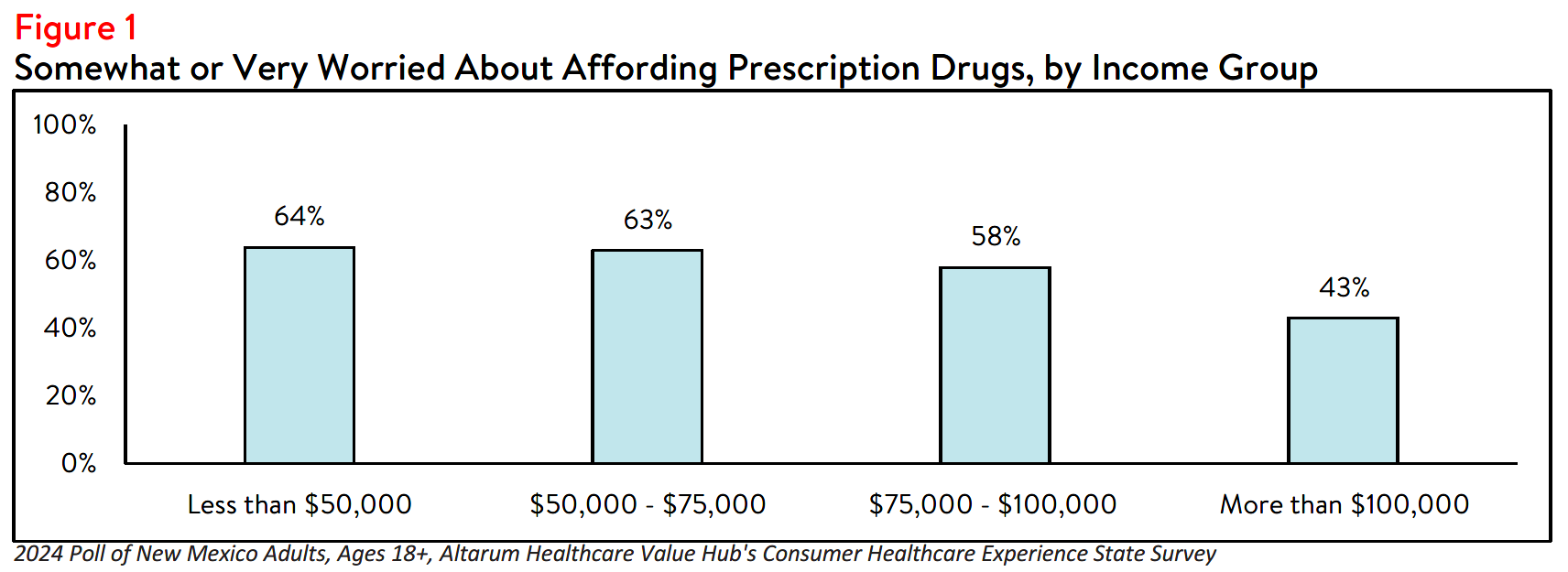 NM_Rx_Brief_2024_Figure1.png