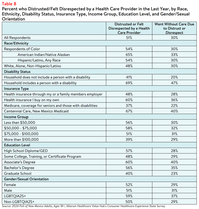 NM_Equity_Brief_2024_Table8.png