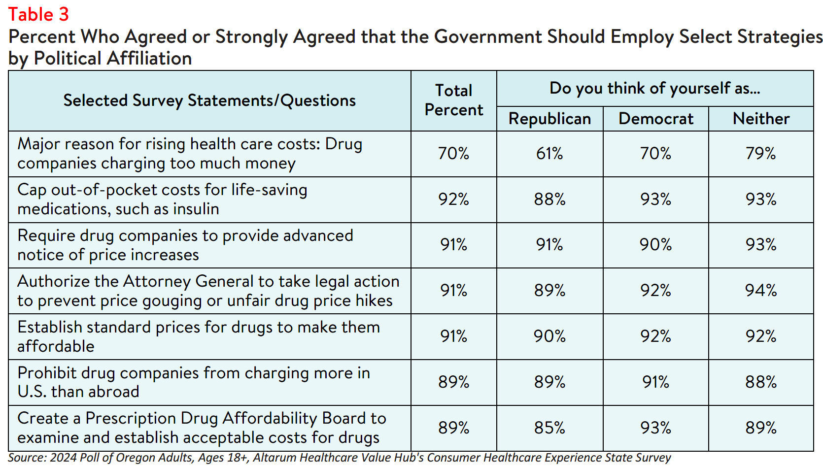 OR_RxAffordability_Brief_2024_Table3.png