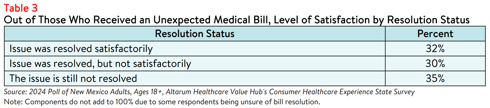 NM_Literacy_Brief_2024_Table3.png