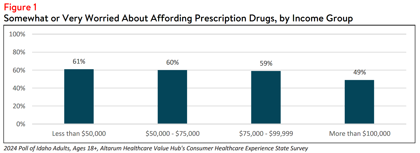 ID_RxAffordability_Figure1.png