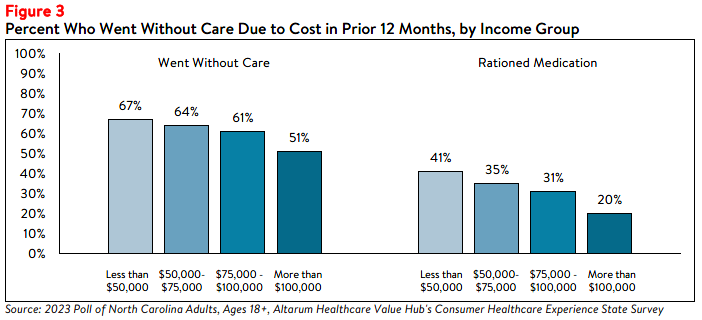 NC_Affordability_Brief_2023_Figure3.png