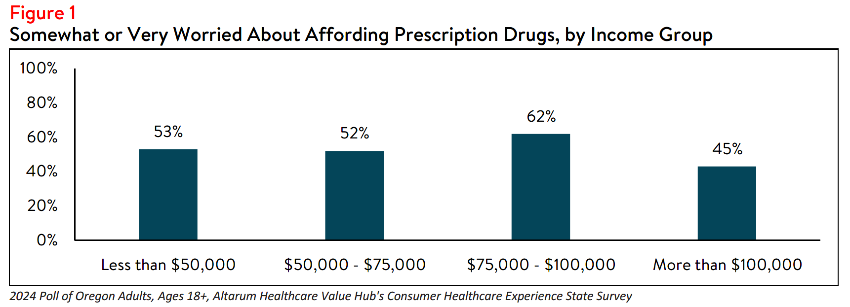 OR_RxAffordability_Brief_2024_Figure1.png