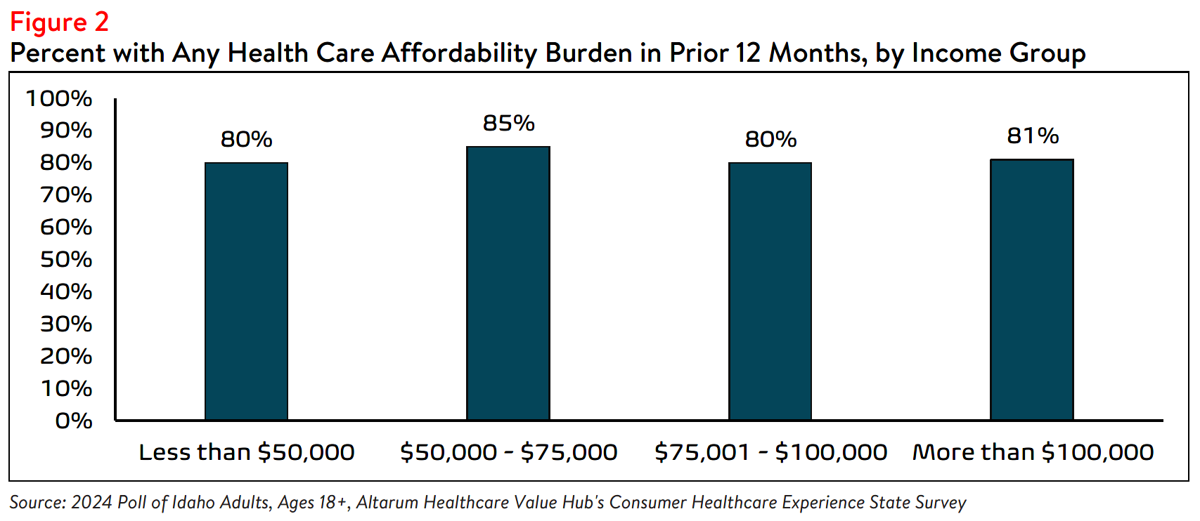 ID_Affordability_Figure2.png