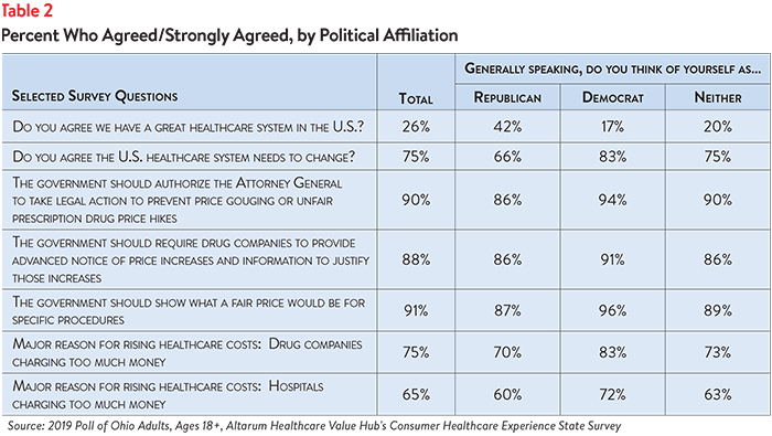 DB No. 49 - Ohio Healthcare Affordability Table 2.png