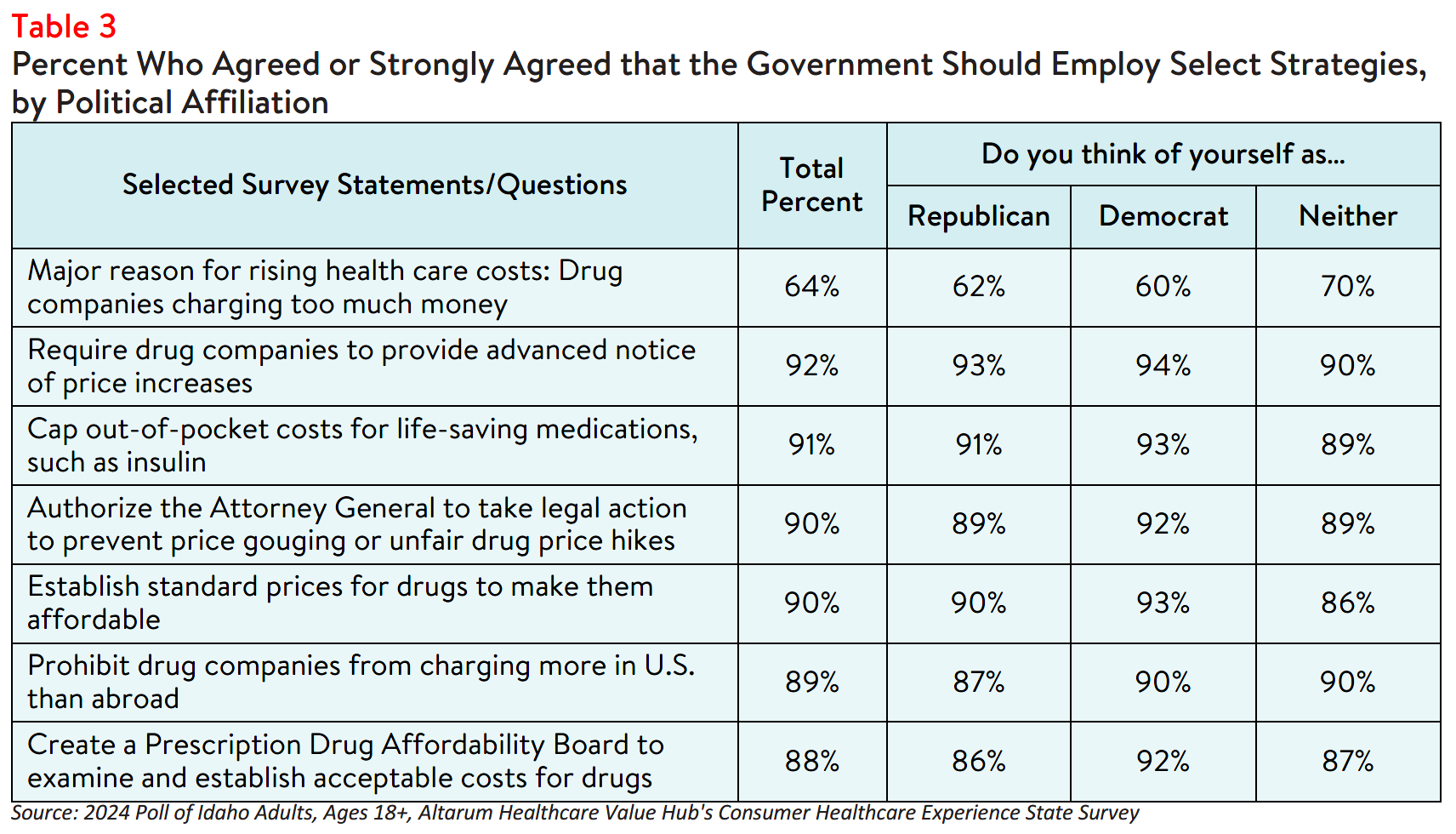 ID_RxAffordability_Table3.png