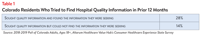 DB_No._35_-_Colorado_Concerns_About_Hospital_Affordability_Table_1.png