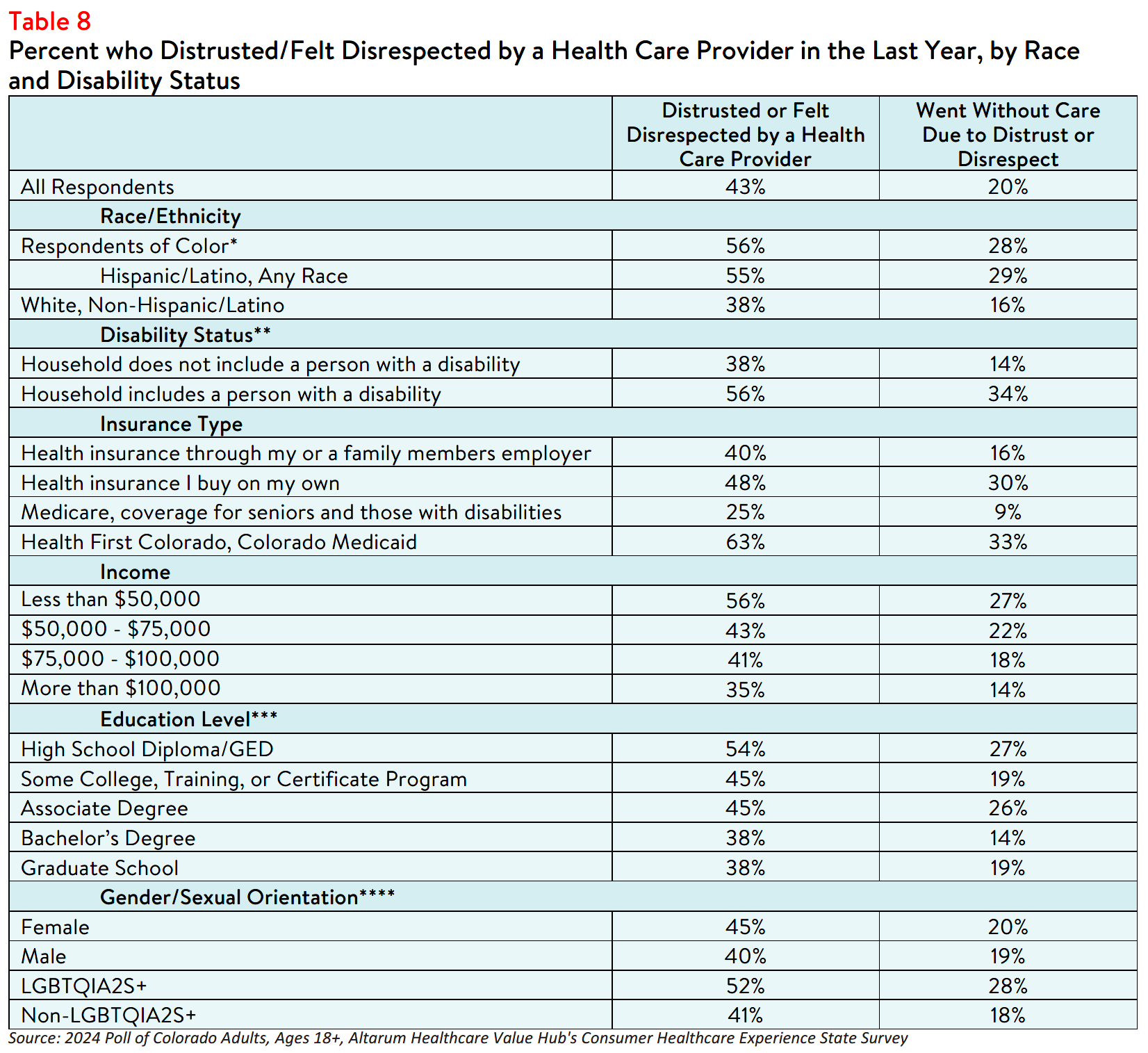 CO_Equity_Brief_2024_table8.png