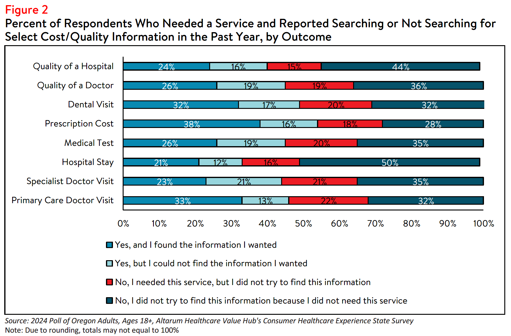 OR_HealthLiteracy_Brief_2024_Figure2.png