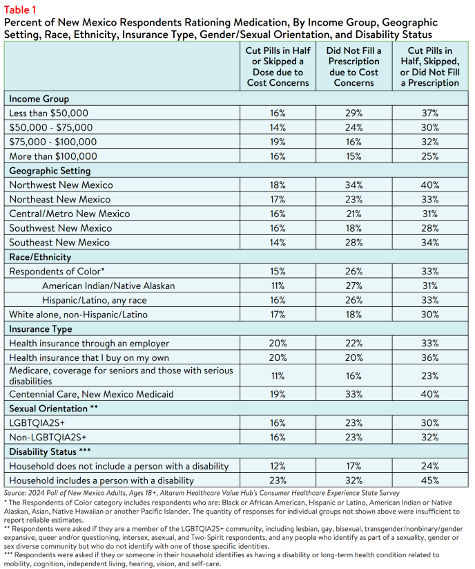 NM_Rx_Brief_2024_Table1.png