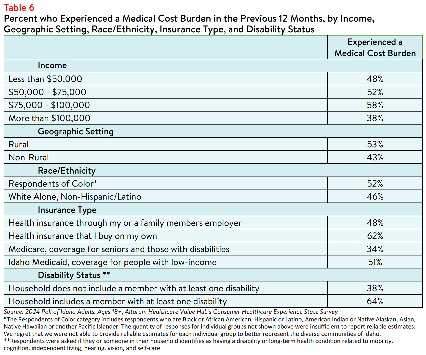 ID_Affordability_Table6.png