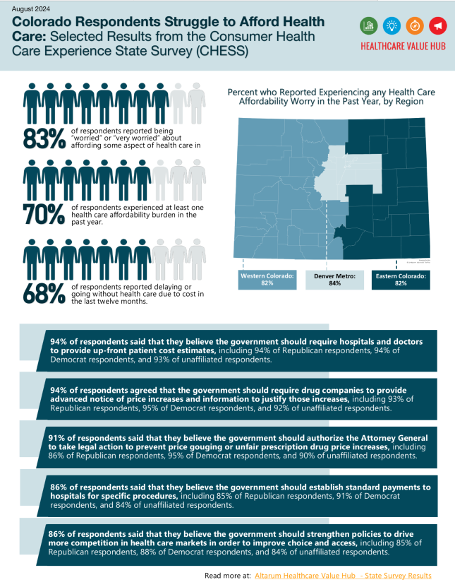 CO Infographic 2024.png