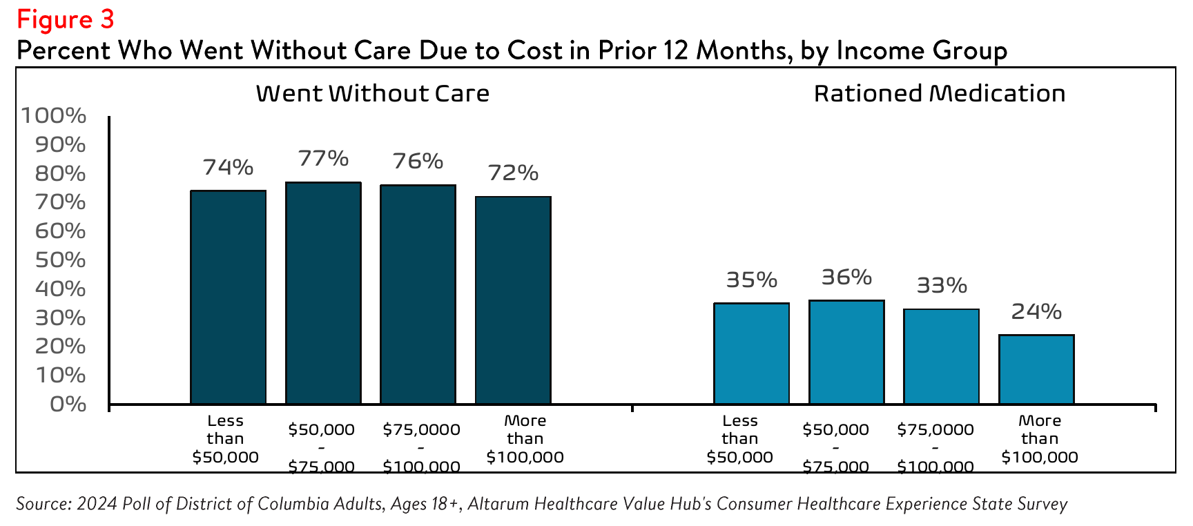 DC_Affordability_Brief_2024_Figure3.png