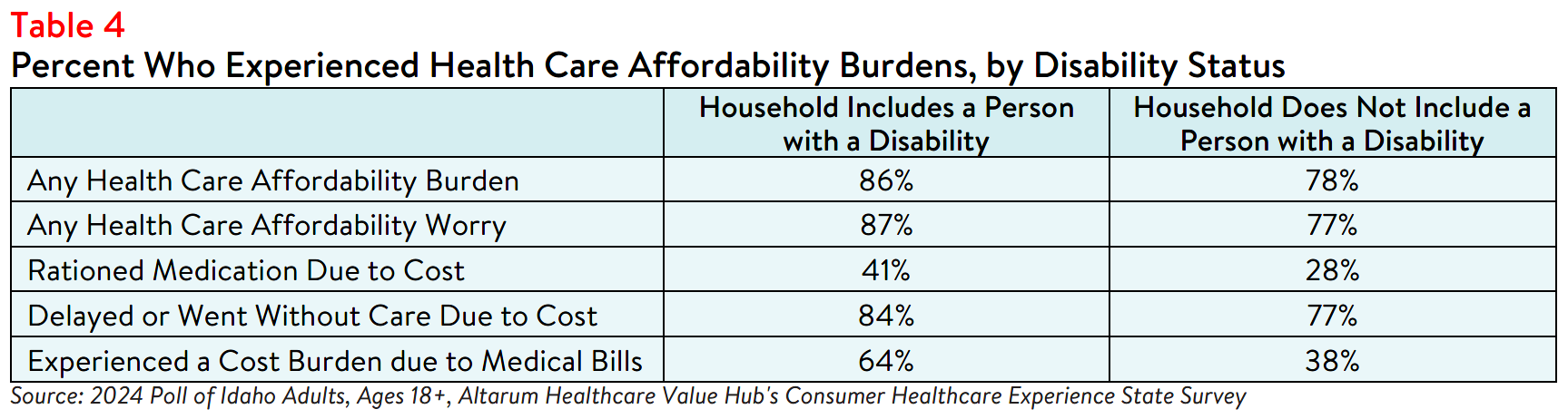 ID_Equity_Table4.png