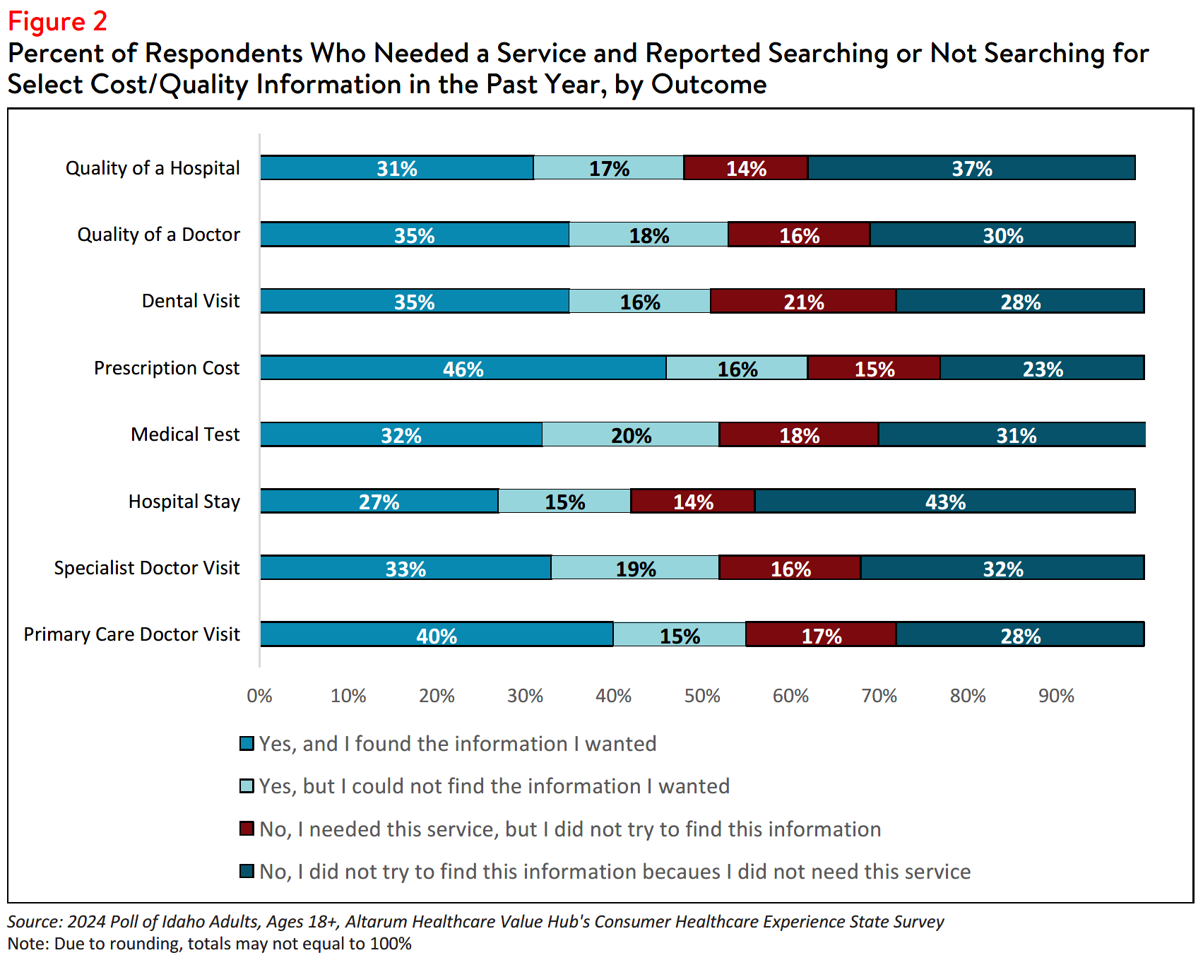 ID_HealthLiteracy_Figure2.png