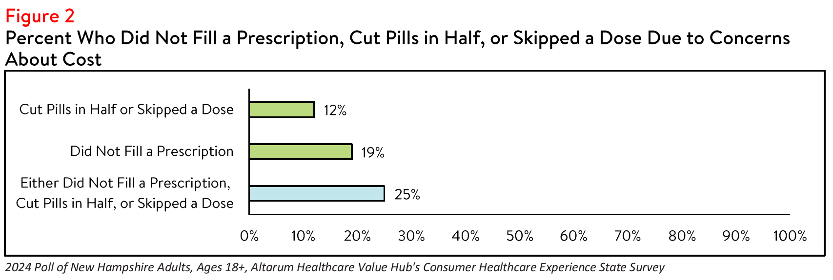 NewHampshire_Rx_Figure2.png