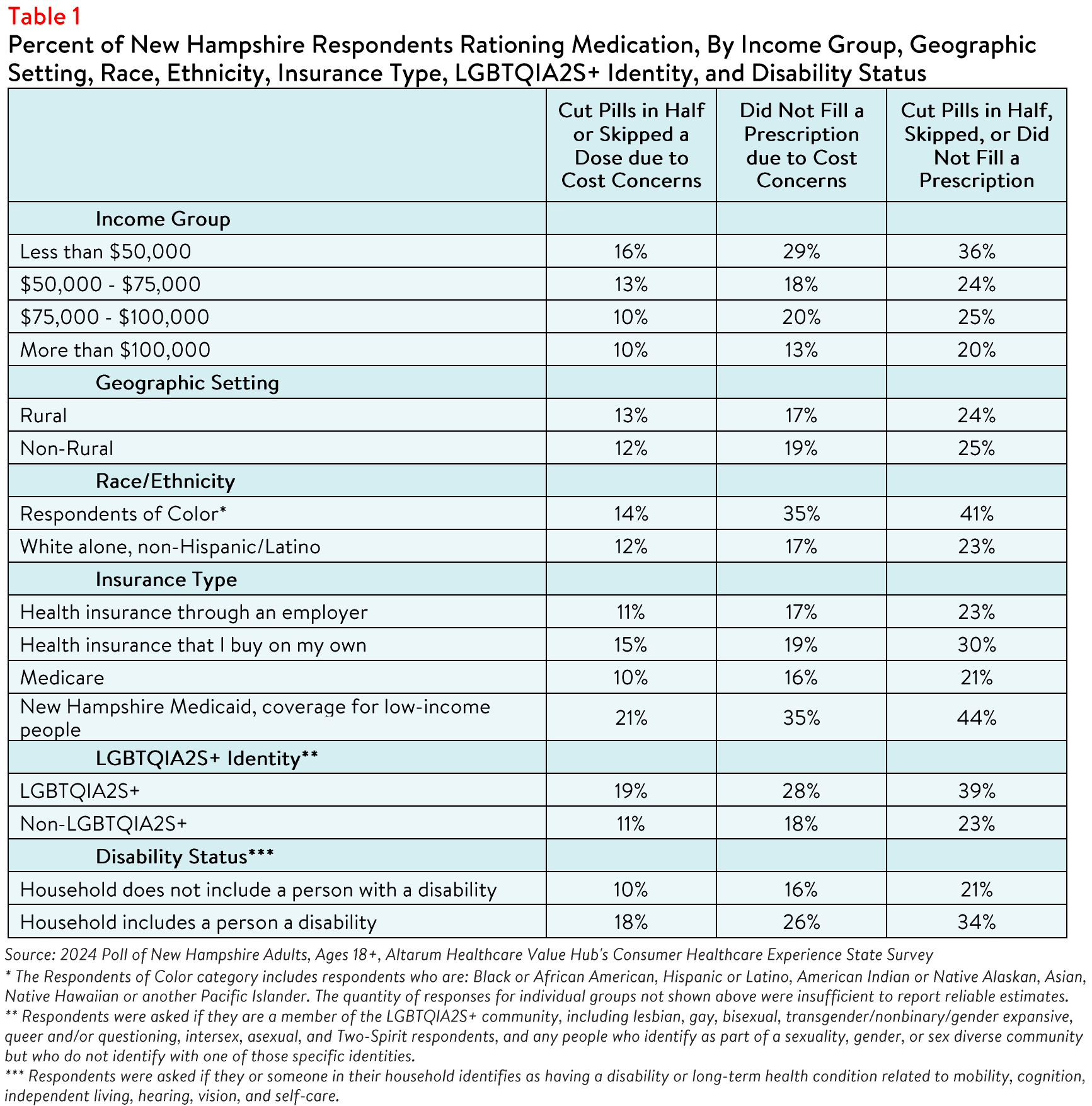 NewHampshire_Rx_Table1.png