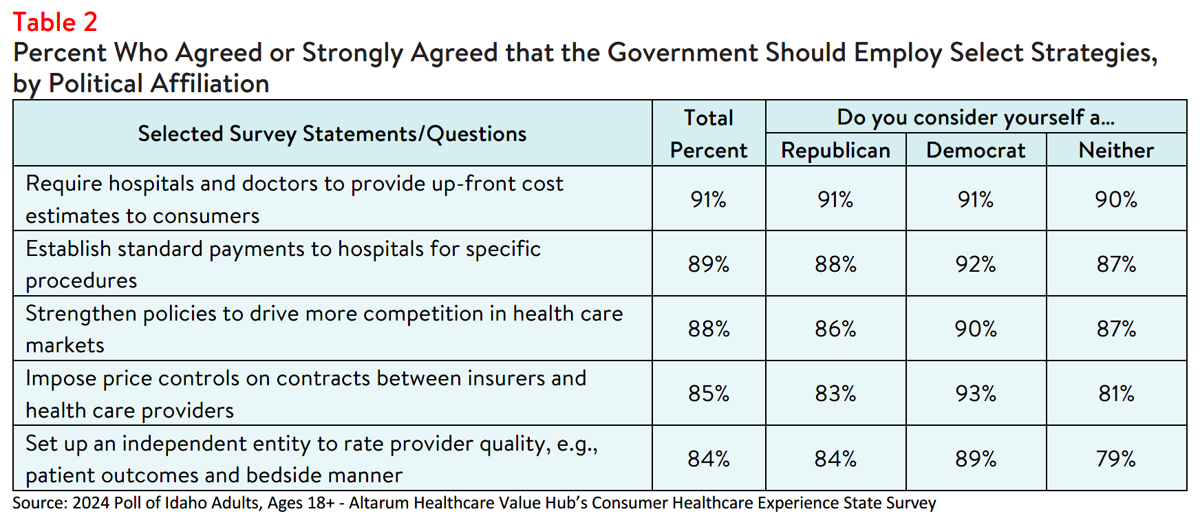 ID_HospitalCosts_Table2.png