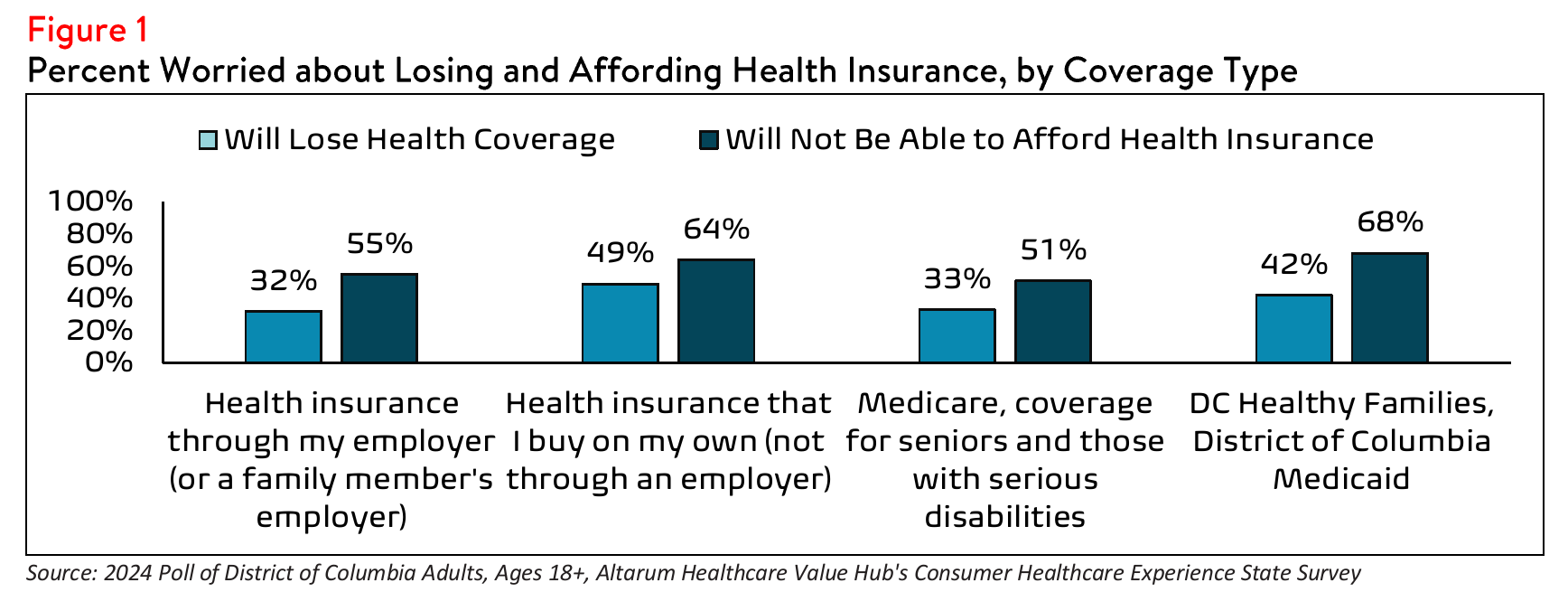 DC_Affordability_Brief_2024_Figure1.png