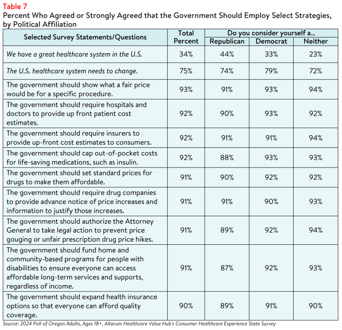 OR_Affordability_Brief_2024_table7.png