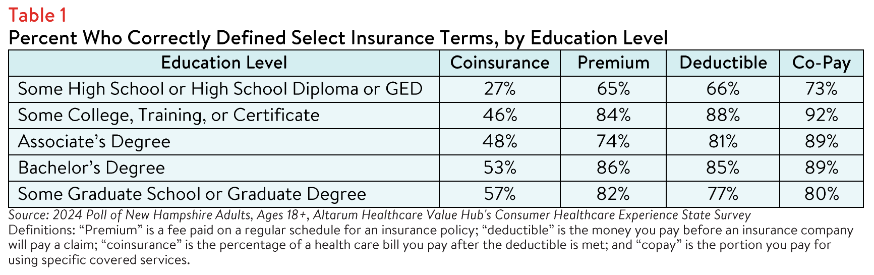 NewHampshire_Literacy_Table1.png