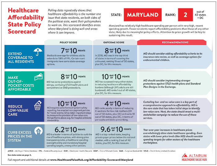 MD Scorecard Cover.png