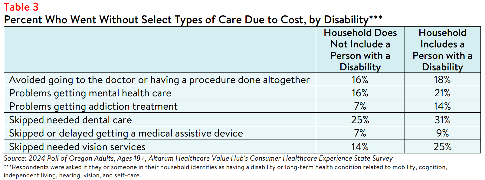 OR_Affordability_Brief_2024_table3.png