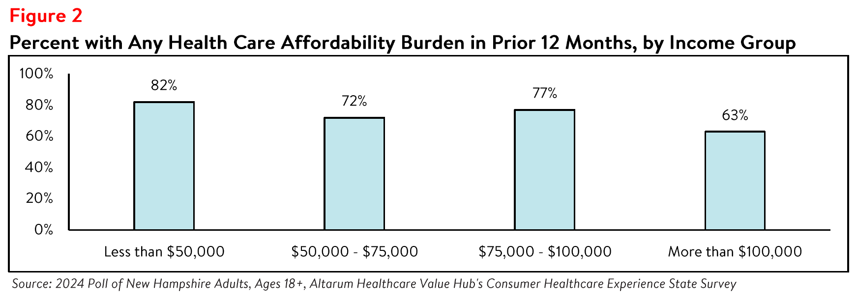 NewHampshire_Affordability_Brief_Figure2.png