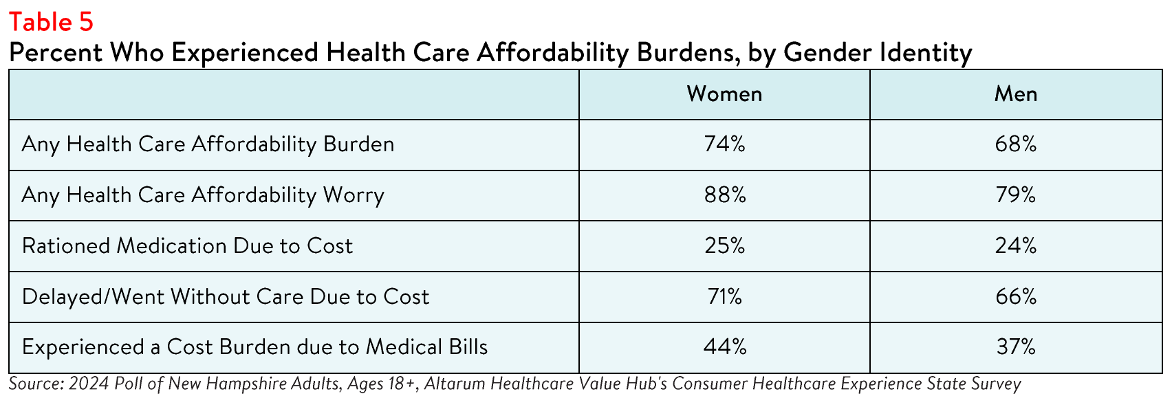 NewHampshire_Equity_Brief_Table5.png