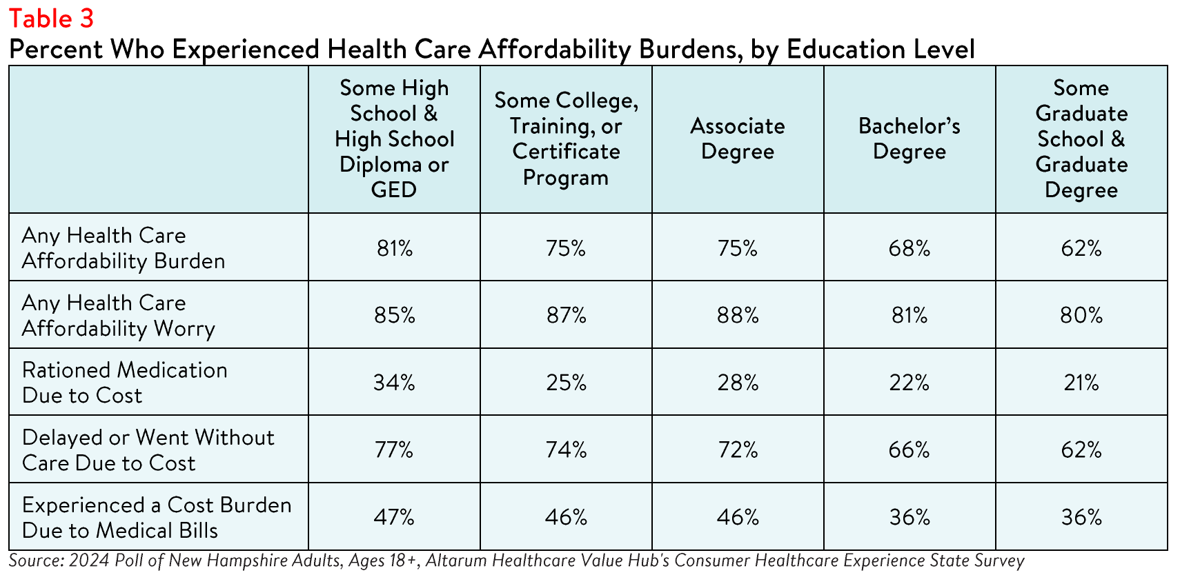 NewHampshire_Equity_Brief_Table3.png