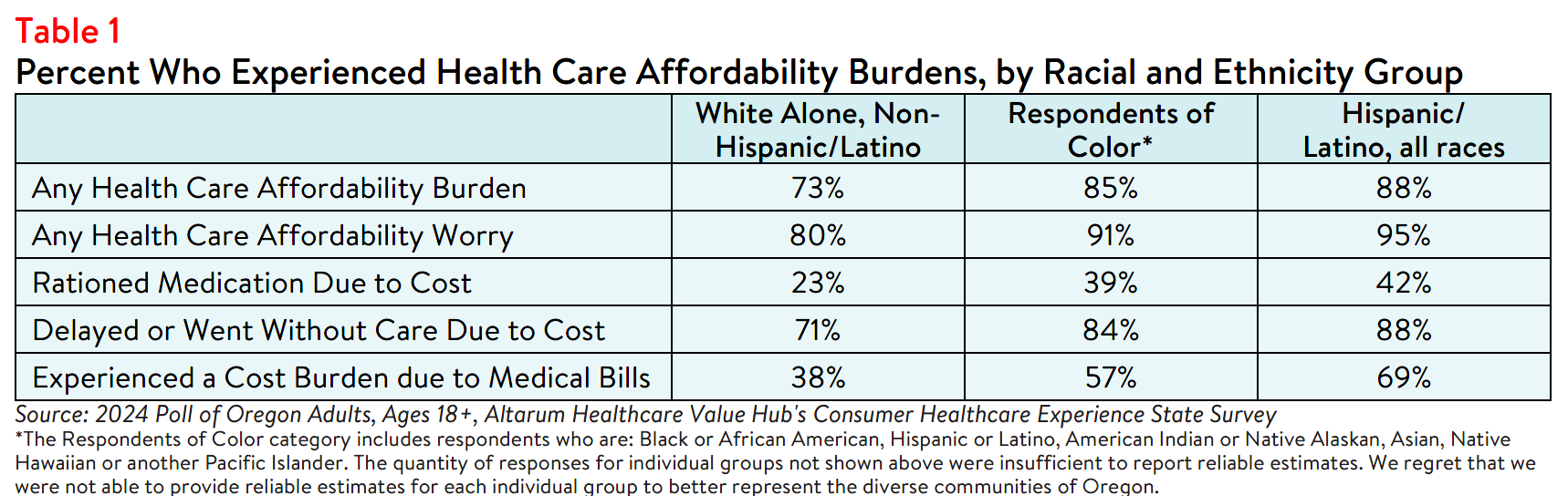 OR_Equity_Brief_2024_Table1.png