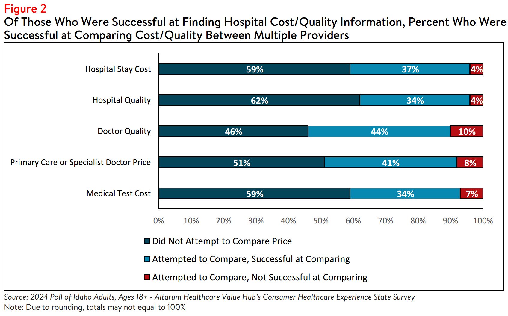 ID_HospitalCosts_Figure2.png