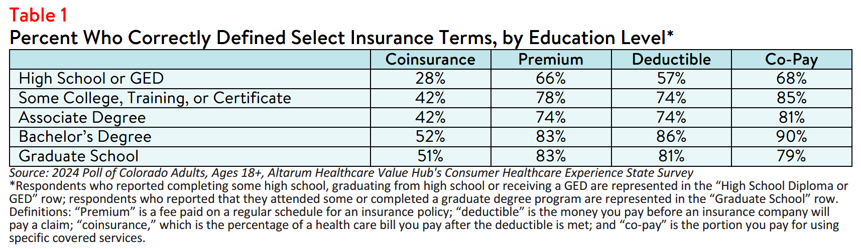 CO_Literacy_Brief_2024_table1.png